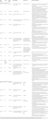 The nature, consequences, mechanisms, and management of sleep disturbances in individuals at-risk for psychosis